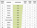 Classifica SocilaPa.png