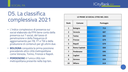 slide-classifica.png