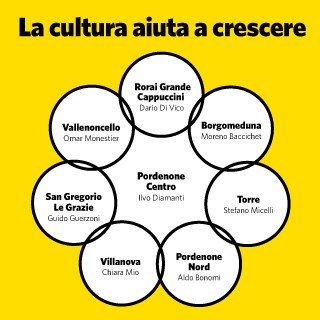 La cultura aiuta a crescere La cultura aiuta a crescere